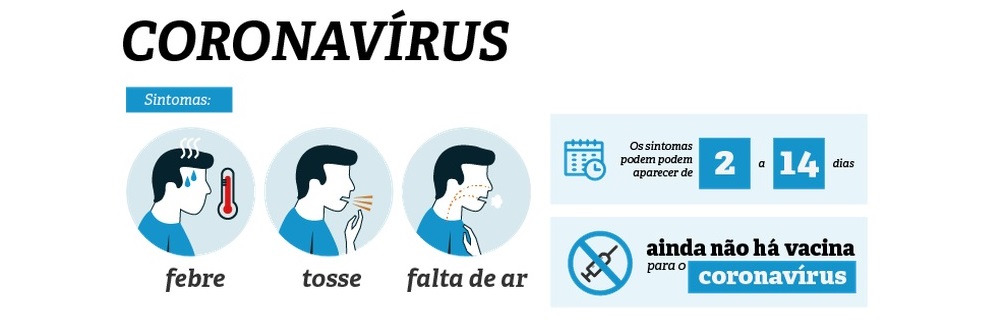  Casos suspeitos em Jundiaí sobem, mas sem nenhum confirmado até agora