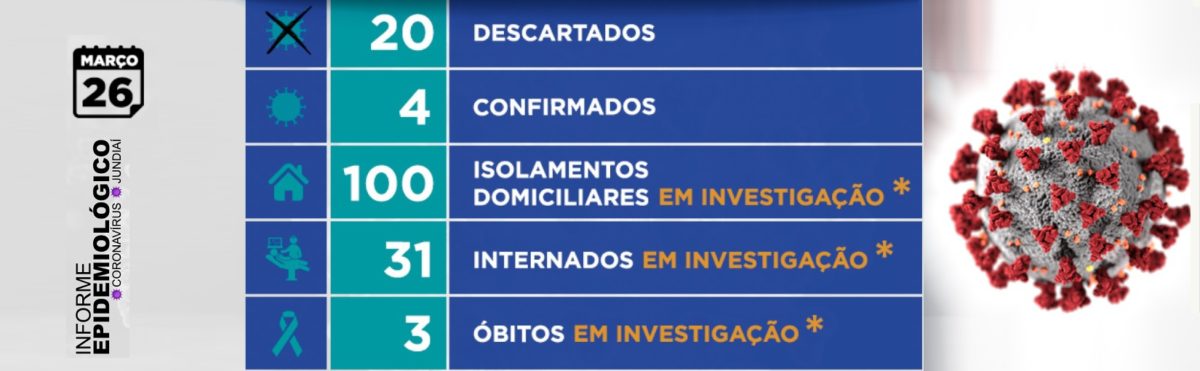 Mais uma morte suspeita e um caso confirmado, esse após 12 dias de espera