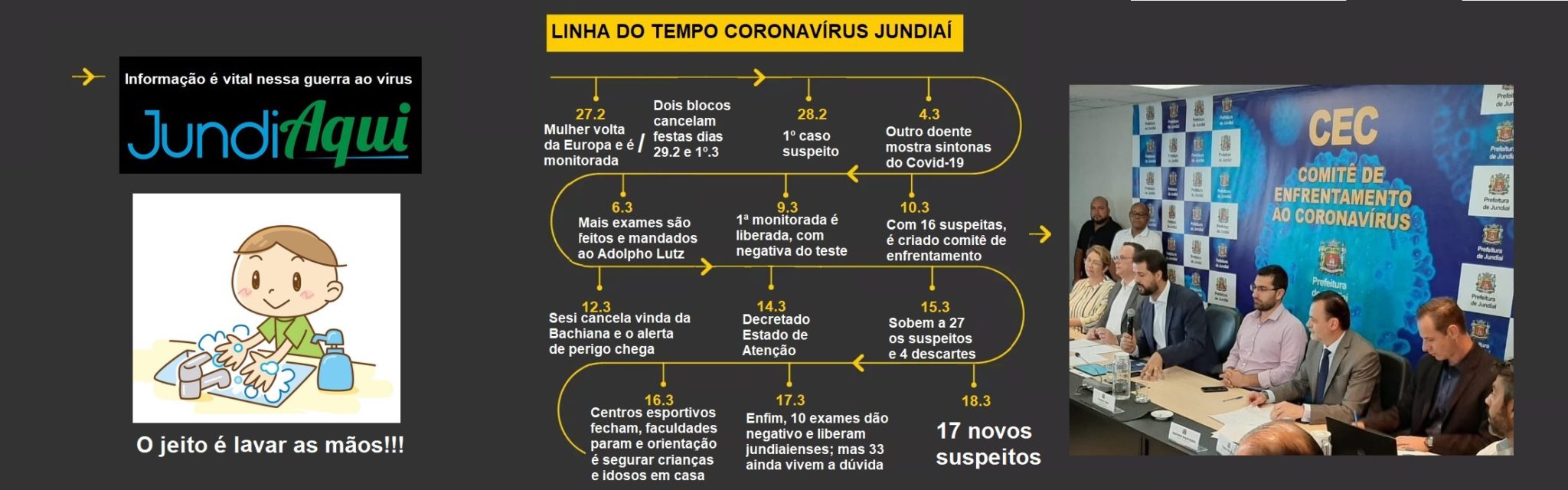 17 novas notificações e agora são 49 casos ainda suspeitos na cidade