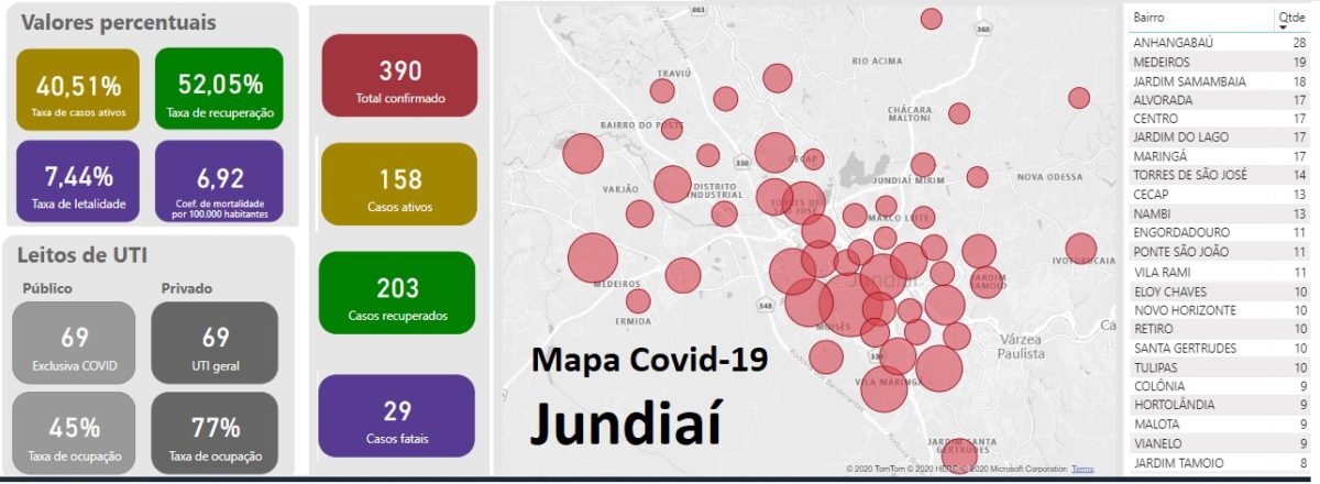 Cidade tem “Mapa Covid-19” a partir de agora