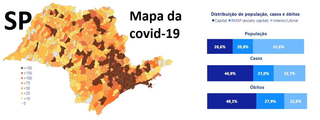  Só 28 cidades do Estado não têm nenhum caso de coronavírus