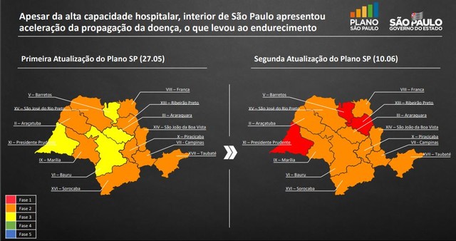  Governo do Estado mantém Jundiaí sem avanço ou recuo de flexibilização até dia 17