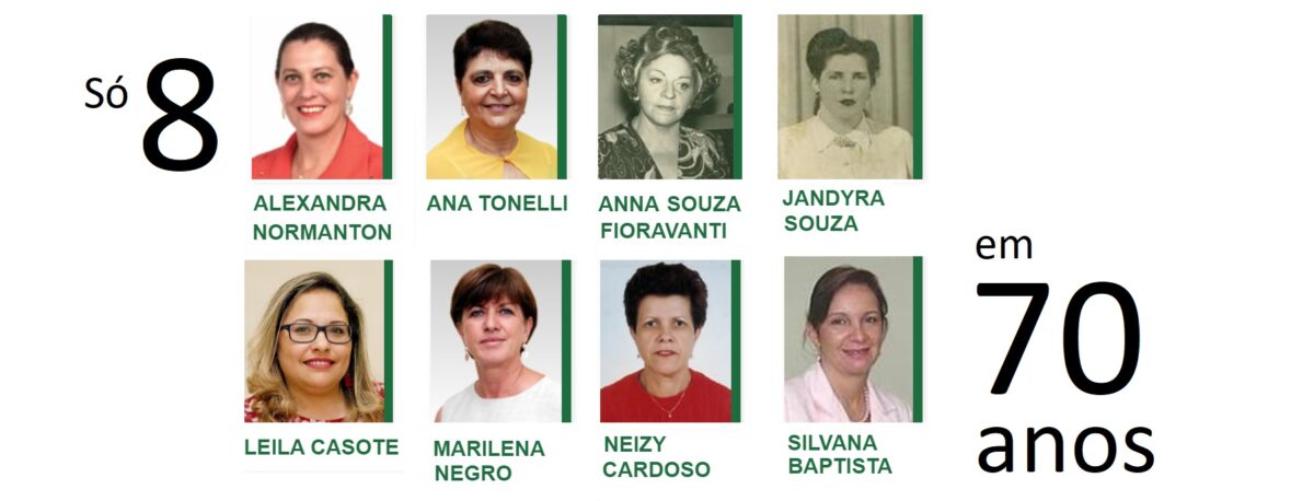 Dá para contar nos dedos das mãos as vereadoras que Jundiaí teve