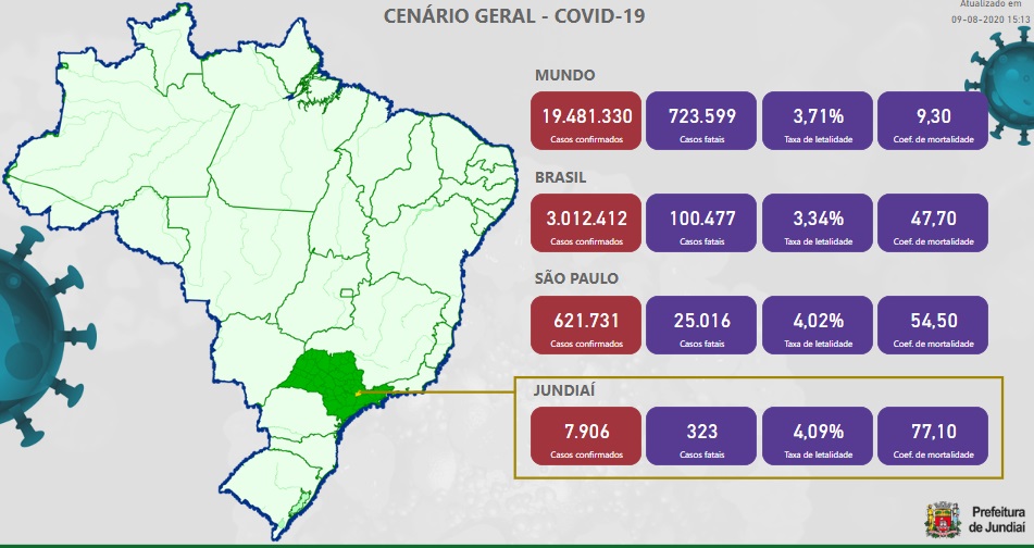  Em agosto os óbitos da Covid-19 somam 11 em nove dias