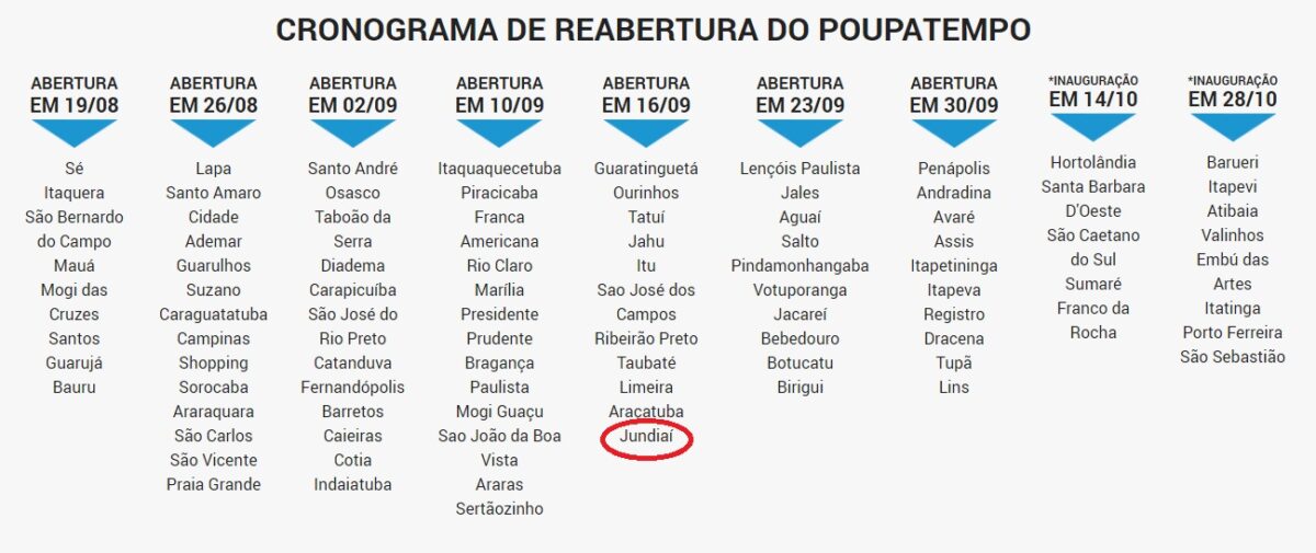 Popupatempo reabre em Campinas, Sorocaba… Jundiaí só 16 de setembro