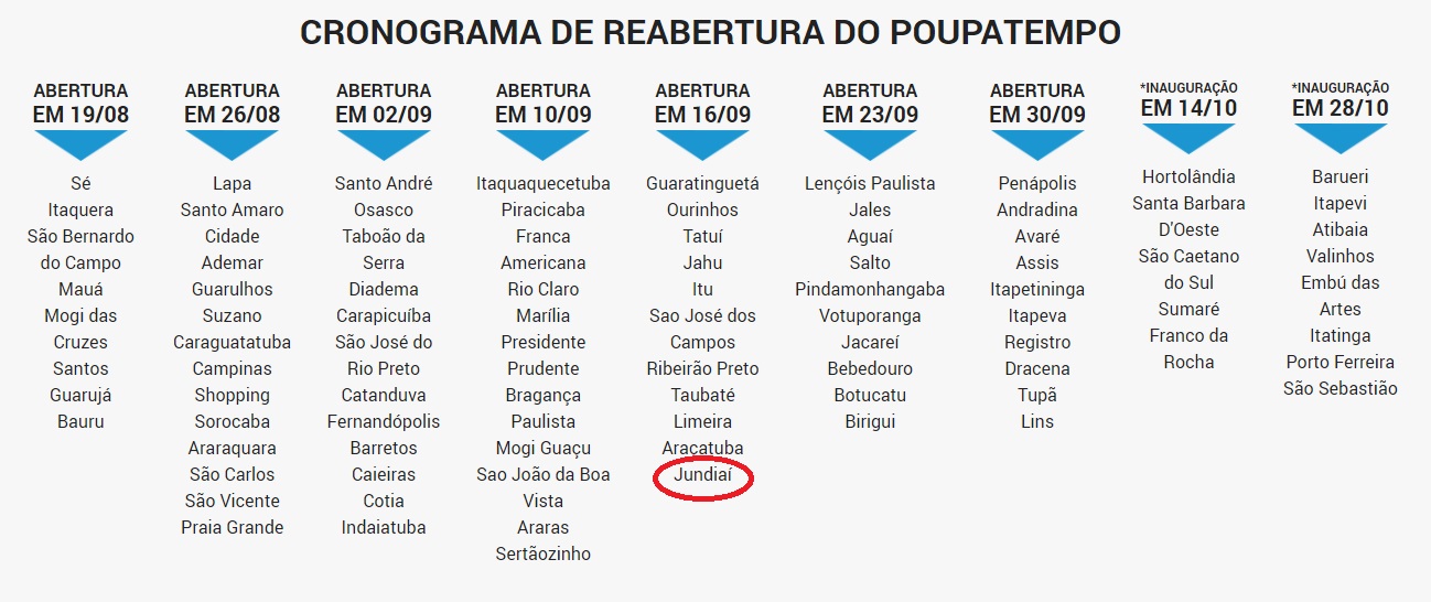  Popupatempo reabre em Campinas, Sorocaba… Jundiaí só 16 de setembro