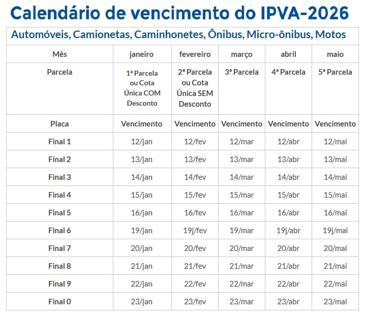 Tem imposto a partir do dia 12