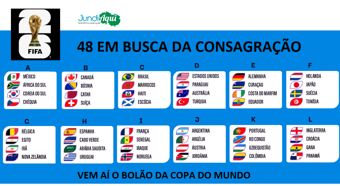 Se tem Copa, tem bolão do JundiAqui